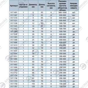 Труба витая Ø108х3мм (1 виток) 13.108.SV